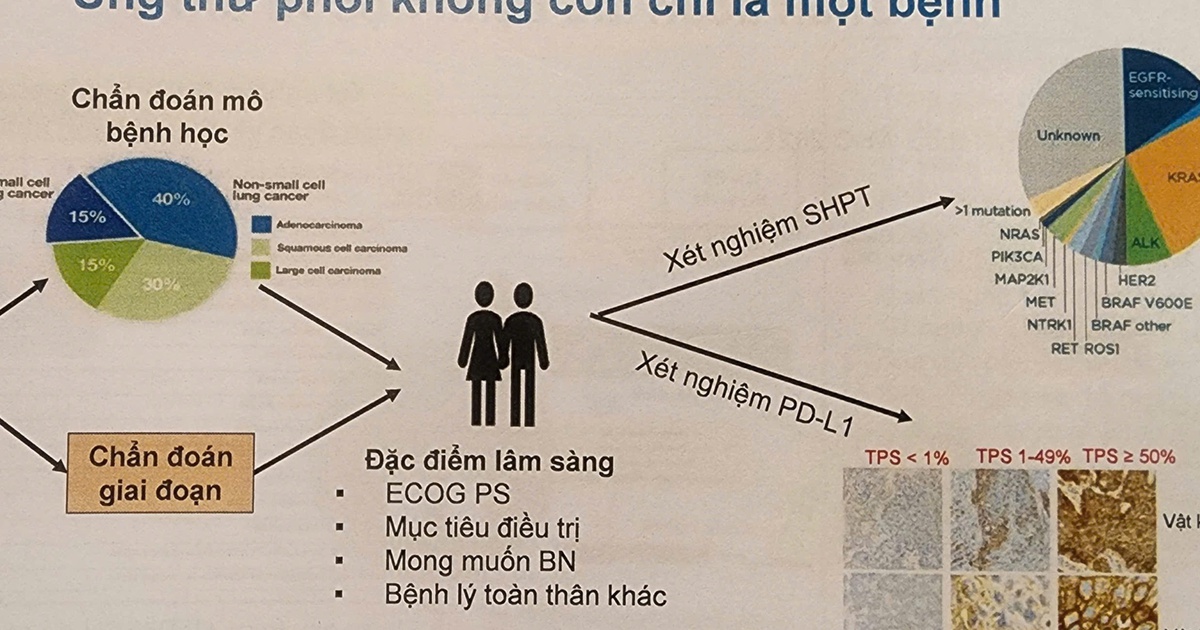 Coi chừng nhầm tưởng ung thư phổi với bệnh hô hấp