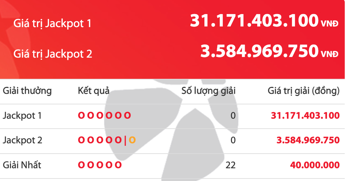 Kết quả xổ số Vietlott Power 6/55 tối 18.4, giải độc đắc tăng 31,1 tỉ đồng