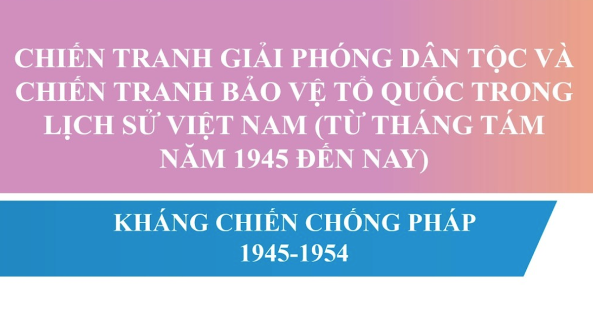 Bí quyết ôn thi tốt nghiệp THPT đạt điểm cao: Kháng chiến chống thực dân Pháp