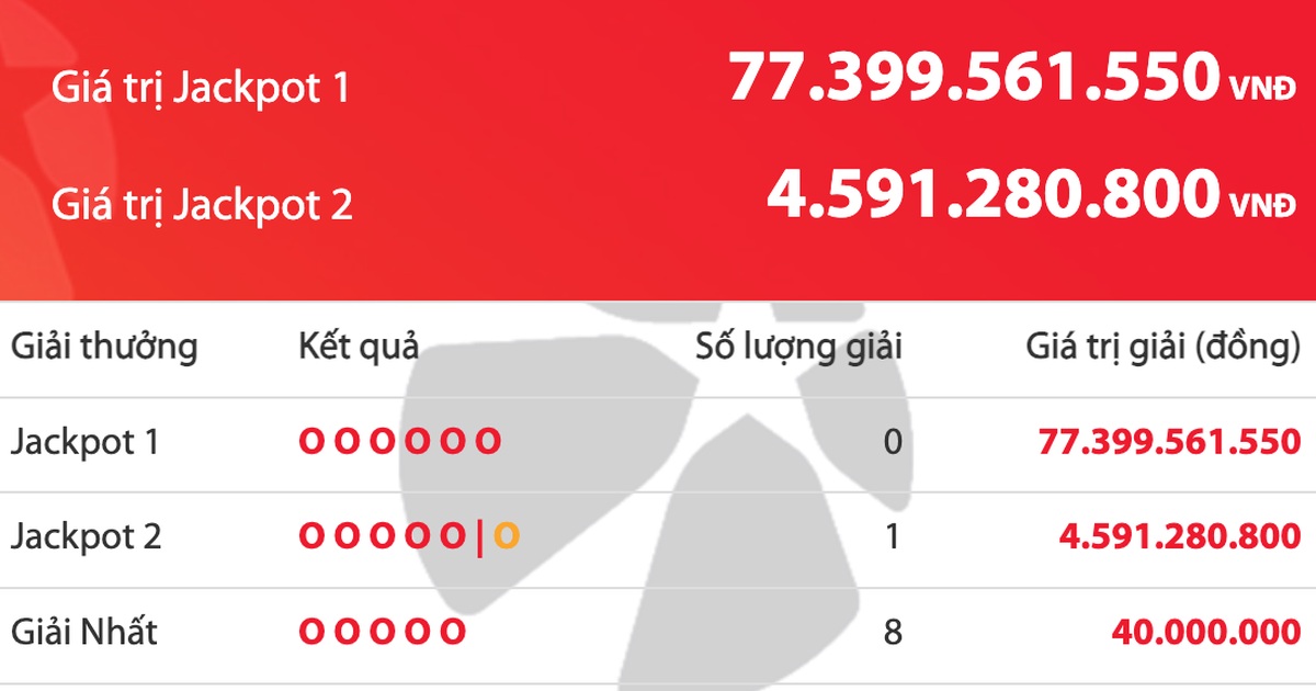 C&oacute; người tr&uacute;ng 4,5 tỉ v&eacute; số Vietlott Power 6/55, tiền độc đắc tăng 77,3 tỉ đồng