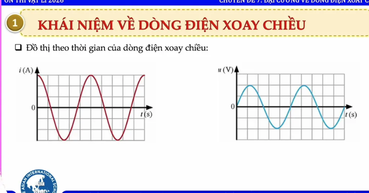 Bí quyết ôn thi tốt nghiệp THPT đạt điểm cao: Đại cương về dòng điện xoay chiều