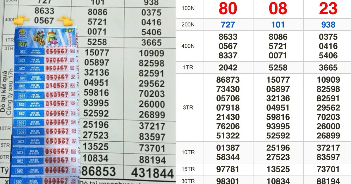 Xổ số miền Nam ngày 11 tháng 5: Khách trúng cọc vé đài TP.HCM