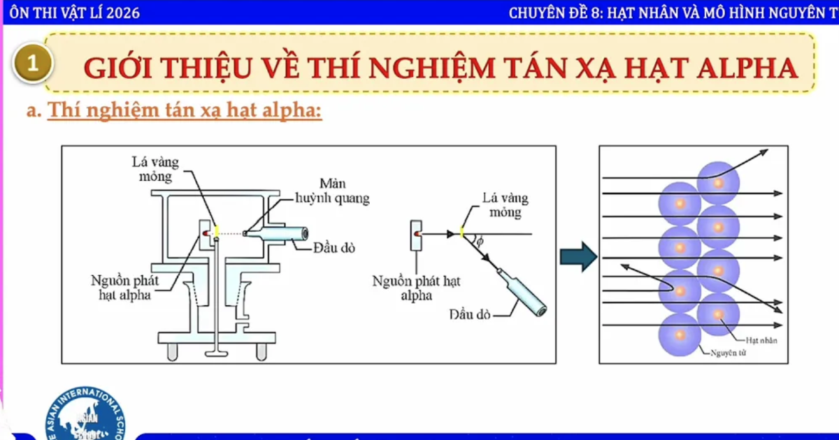 Bí quyết ôn thi tốt nghiệp THPT đạt điểm cao: Hạt nhân và mô hình nguyên tử