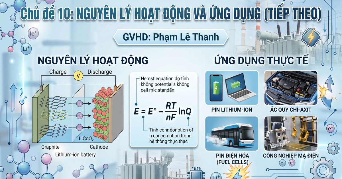 BÍ QUYẾT ÔN THI THPT 2026 | Môn hóa | Chuyên đề 10 | Nguyên lý hoạt động và ứng dụng thực tế