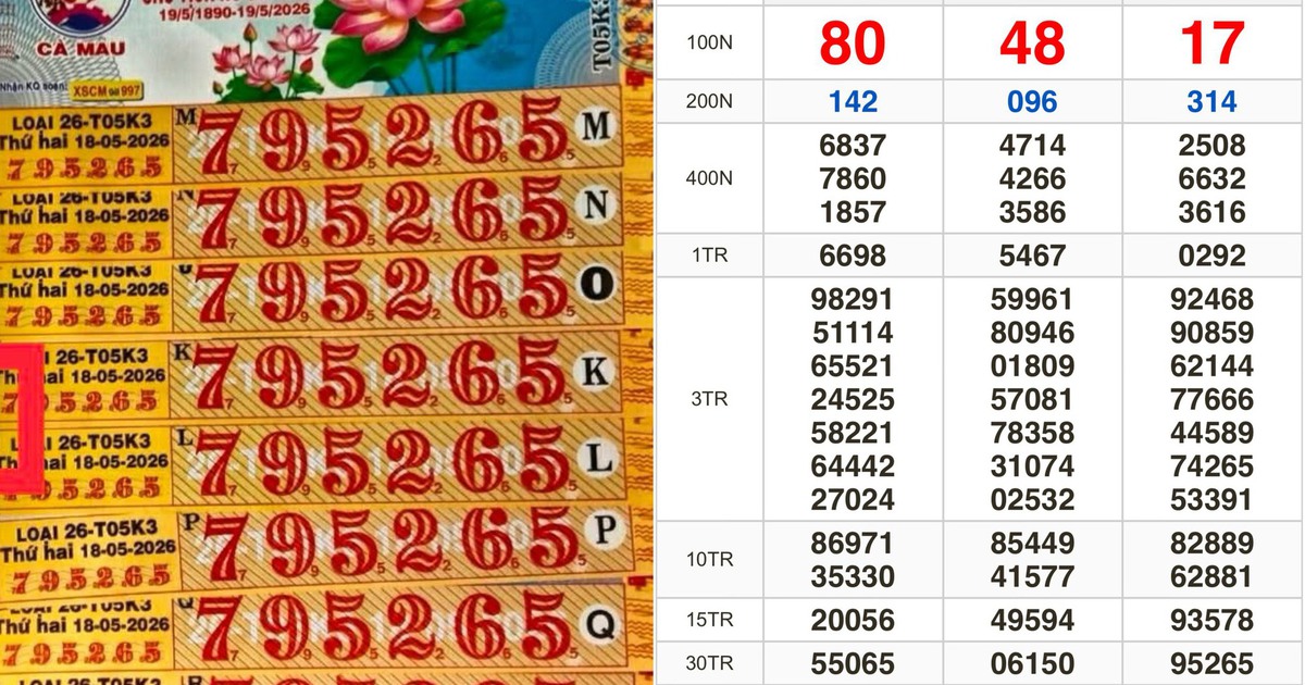 Xổ số miền Nam ngày 18 tháng 5: Vé trúng đài Cà Mau lộ diện sớm