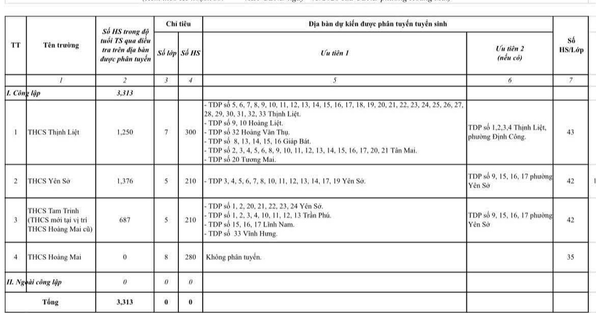 Áp dụng bản đồ số, học sinh vẫn lo không được học gần nhà