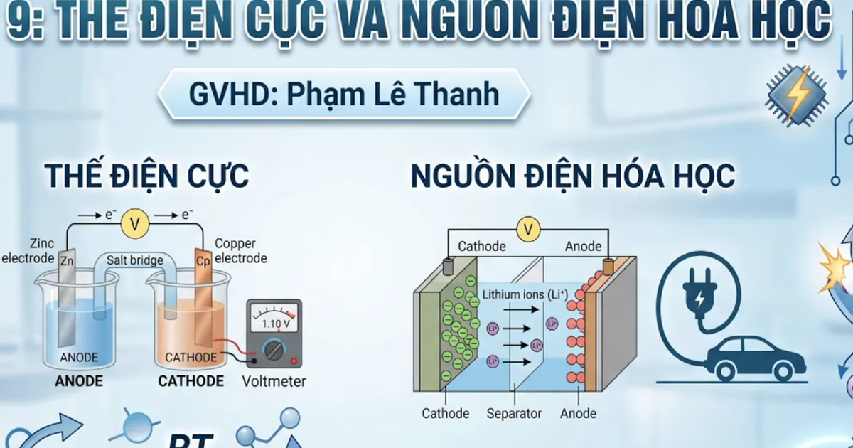 Bí quyết ôn thi tốt nghiệp THPT đạt điểm cao: Kiến thức về thế điện cực