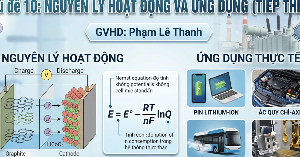 Bí quyết ôn thi tốt nghiệp THPT đạt điểm cao: Bài tập sơ đồ pin