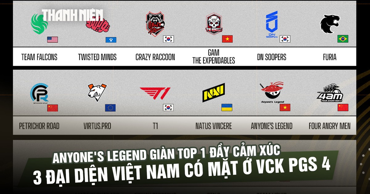 3 đại diện Việt Nam vào VCK PGS 4, Anyone’s Legend 'bùng nổ' giành tốp 1
