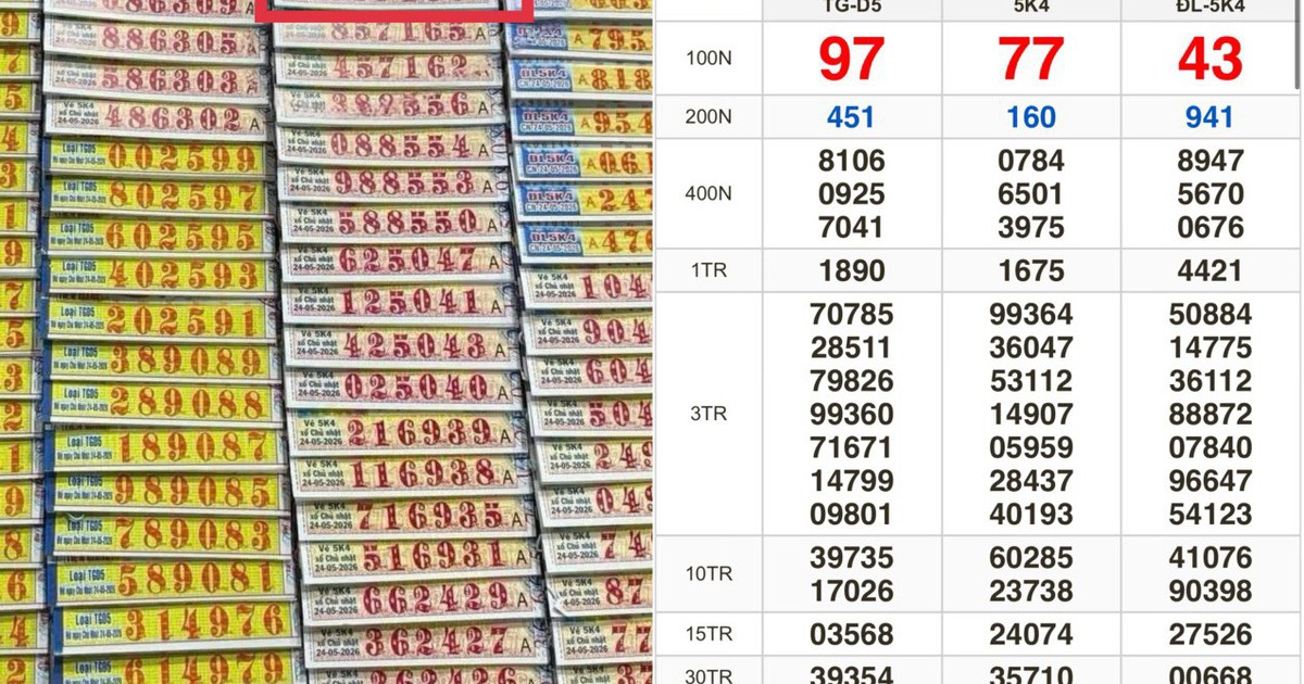 Xổ số miền Nam ngày 24 tháng 5: Vé trúng độc đắc đài Kiên Giang lộ diện