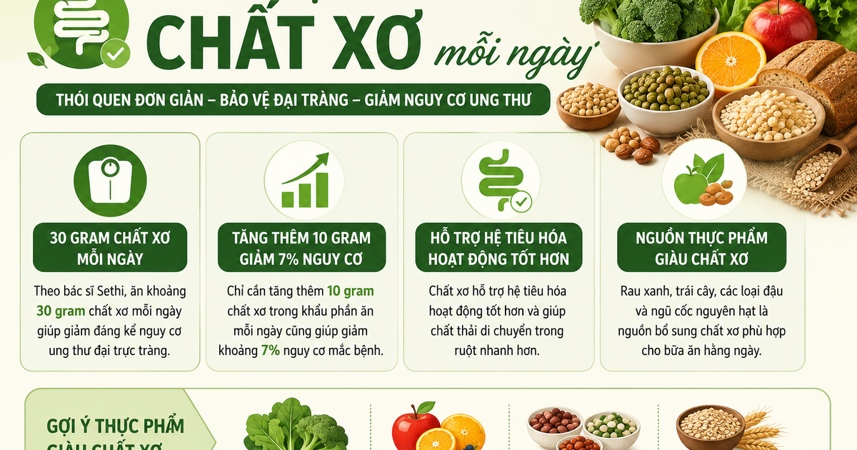 Thói quen giúp giảm nguy cơ ung thư đại tràng