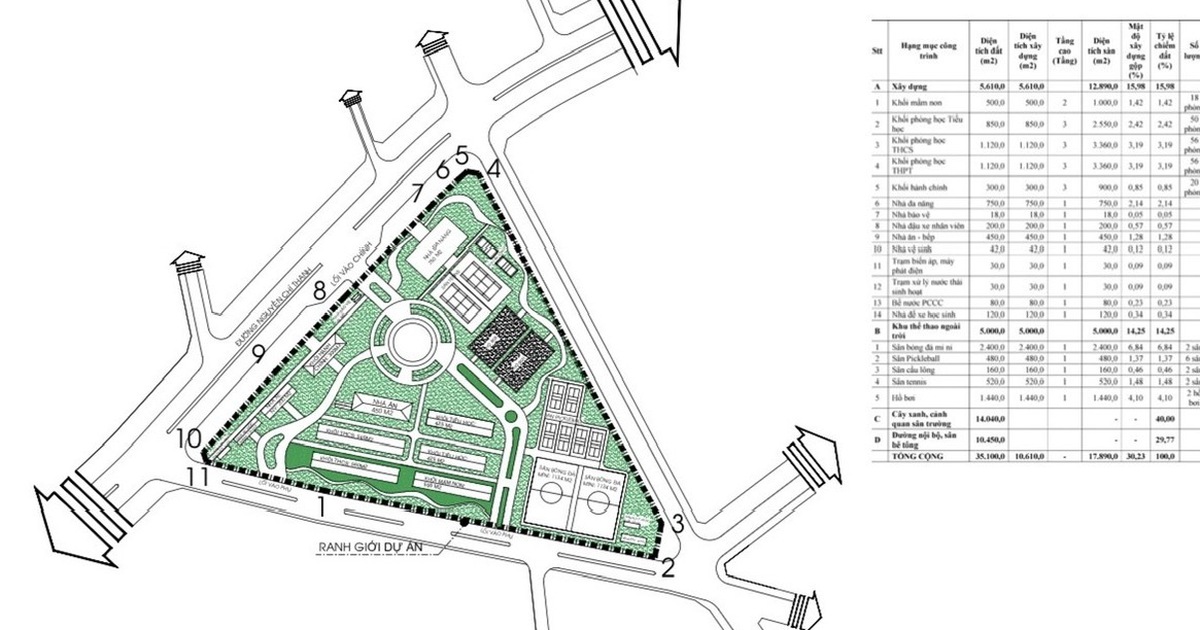 Đấu giá lô đất 35.108m² xây trường liên cấp chất lượng cao 450 tỉ đồng