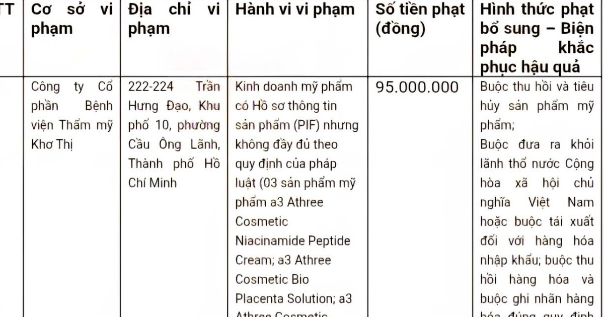 TP.HCM: Xử phạt viện thẩm mỹ vi phạm kinh doanh mỹ phẩm