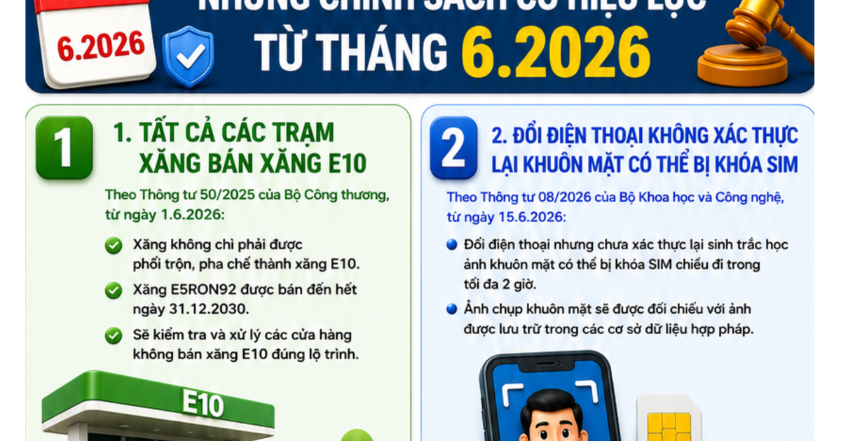 C&aacute;c ch&iacute;nh s&aacute;ch mới c&oacute; hiệu lực từ th&aacute;ng 6.2026