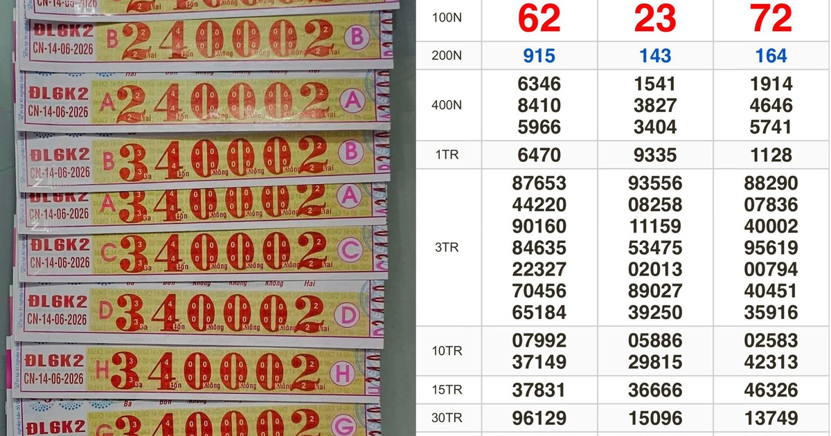 Xổ số miền Nam ngày 14 tháng 6: Nhiều khách trúng số đài Đà Lạt nhận thưởng