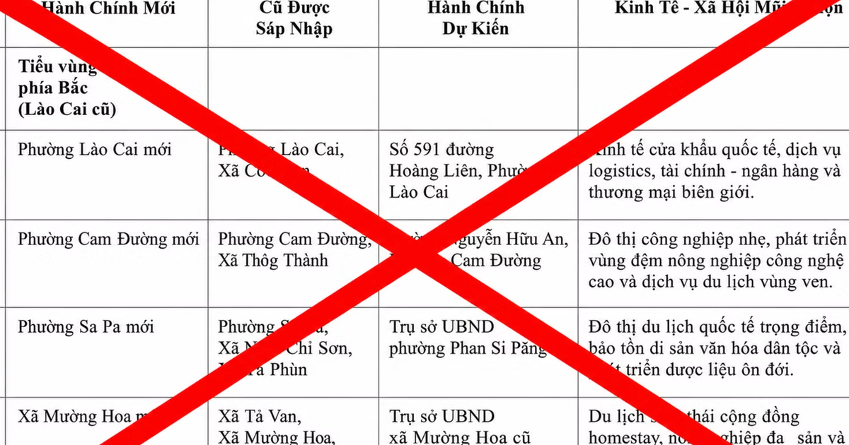 Công an truy tìm người tung tin tiếp tục "chia tỉnh Lào Cai thành 34 xã, phường"