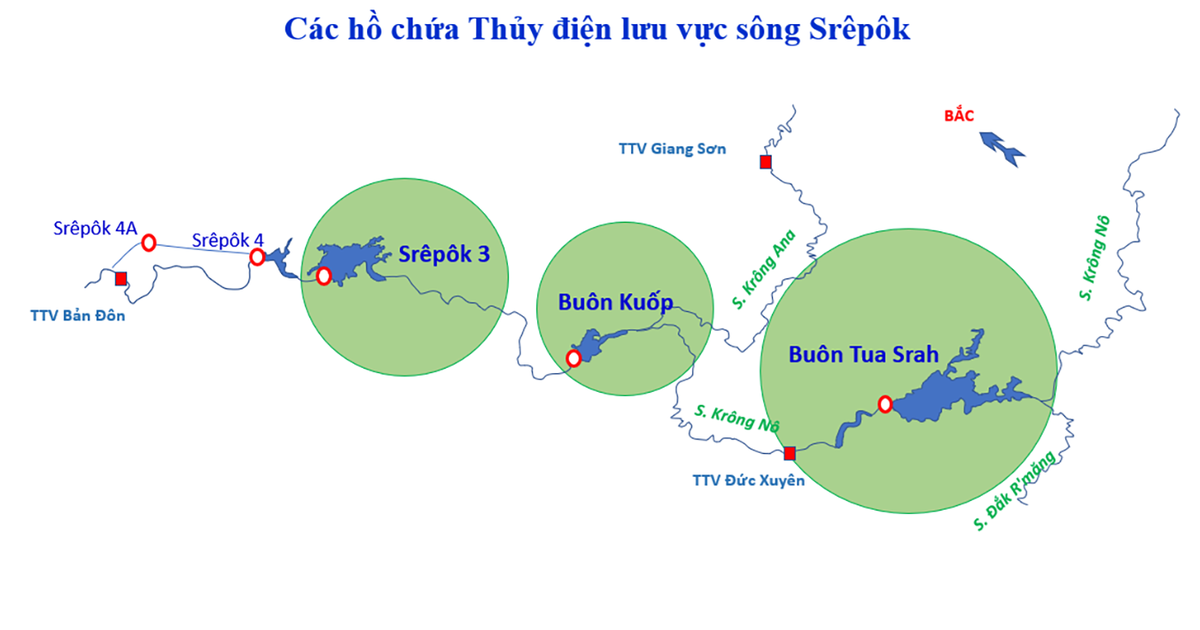 C&ocirc;ng Ty Thủy điện Bu&ocirc;n Kuốp đảm bảo nguồn nước cho hạ du m&ugrave;a cạn 2025-2026