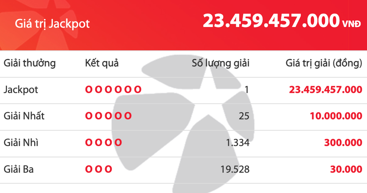 C&oacute; người tr&uacute;ng 23,4 tỉ đồng v&eacute; số Vietlott Mega 6/45 tối 26.6