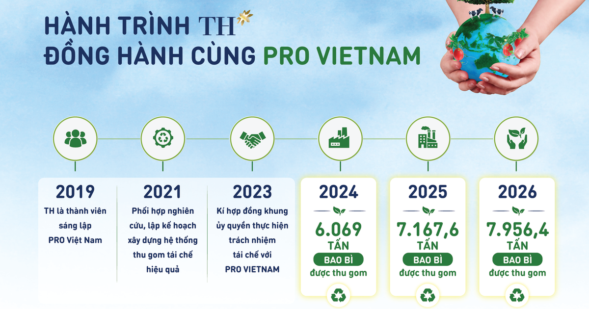 Tái chế bắt đầu từ thiết kế
