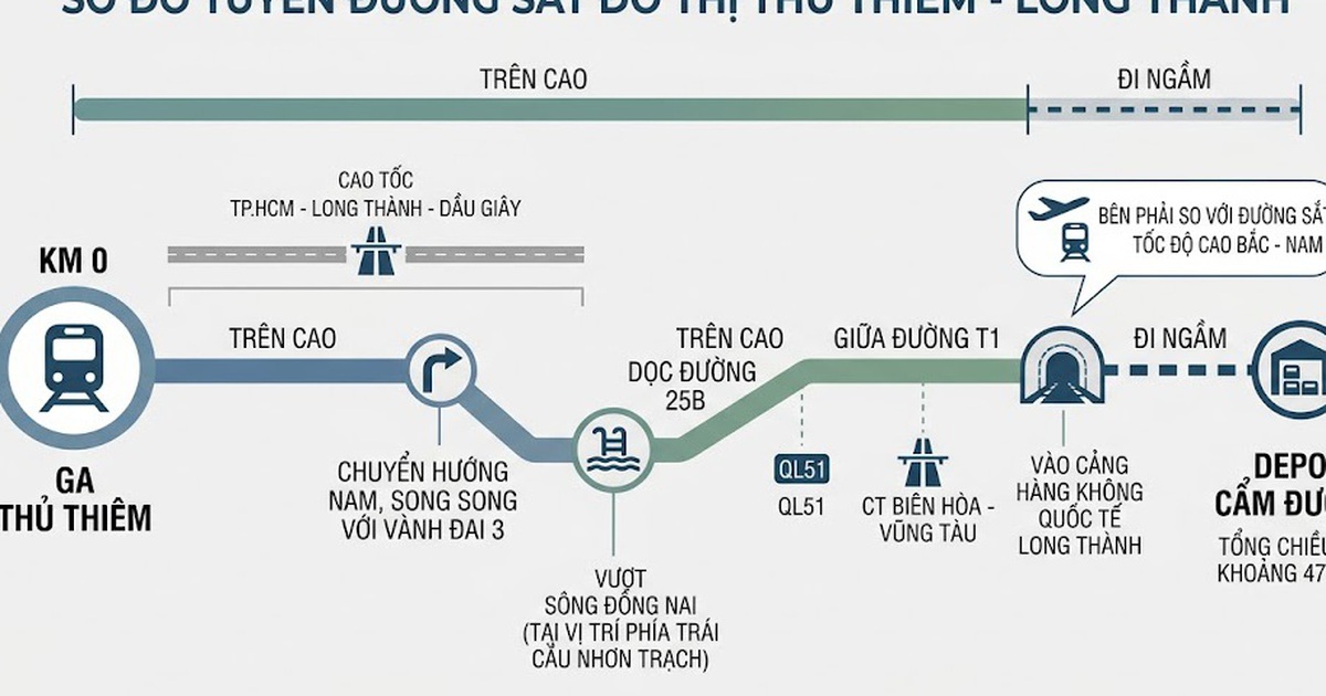 Metro Thủ Thiêm - Long Thành sẽ có đoạn đi ngầm, khởi công ngay tháng sau