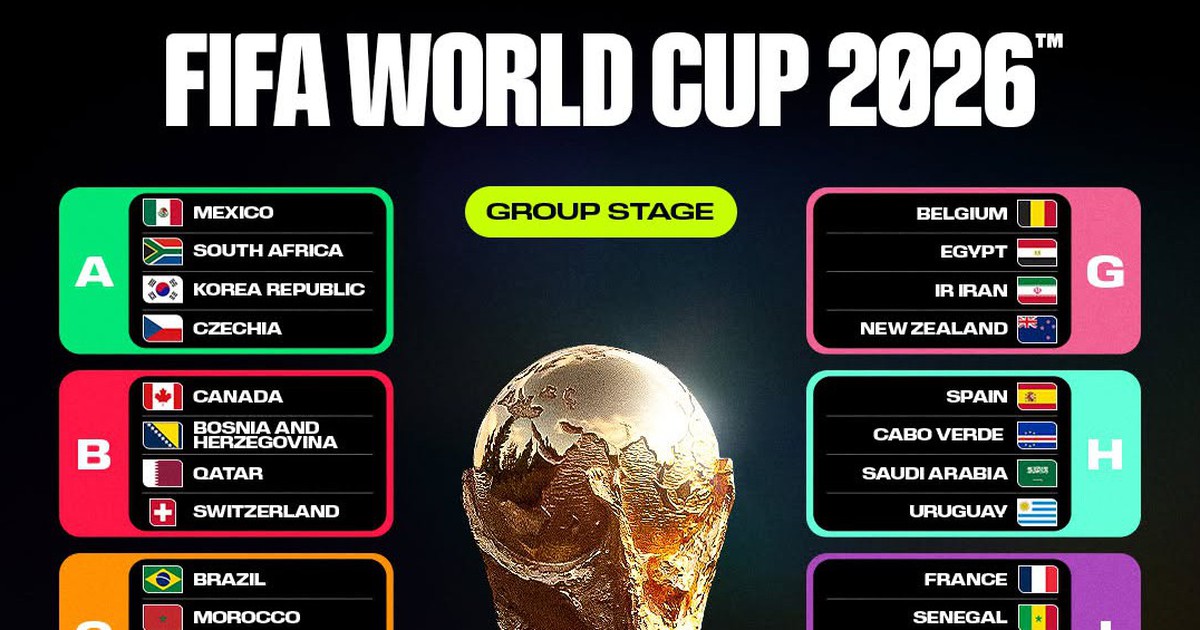 Lịch thi đấu World Cup 2026 đầy đủ: Những trận cầu rực lửa ở Bắc Mỹ, xem giờ nào tại Việt Nam?
