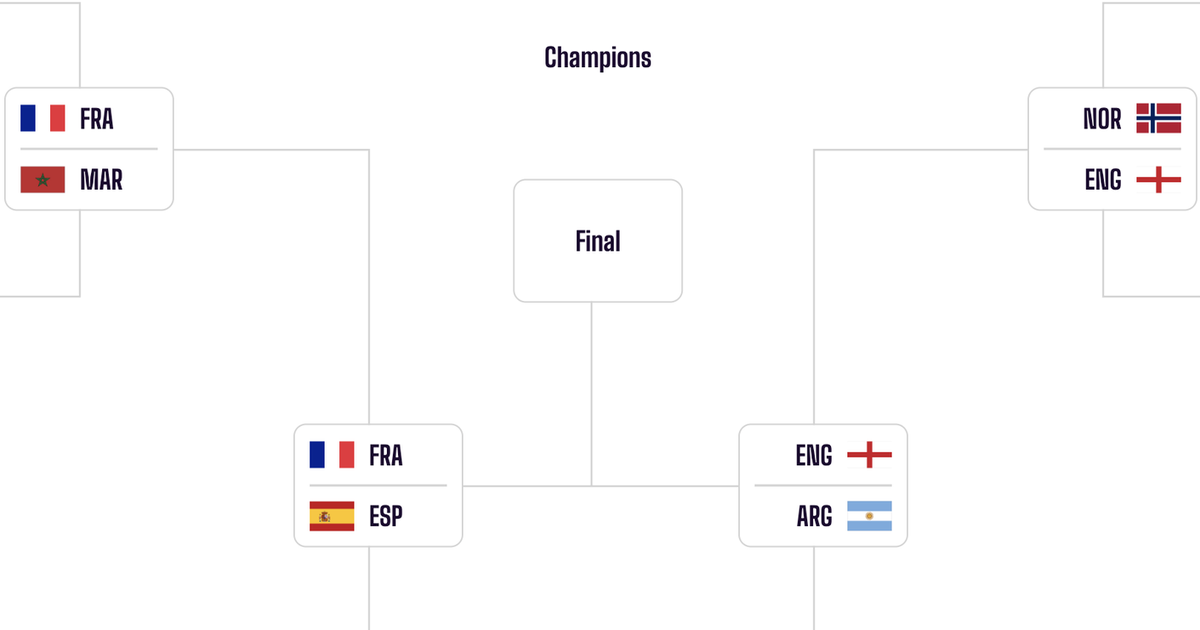 Sơ đồ thi đấu bán kết World Cup 2026 mới nhất: Hai cặp đấu đầy duyên nợ