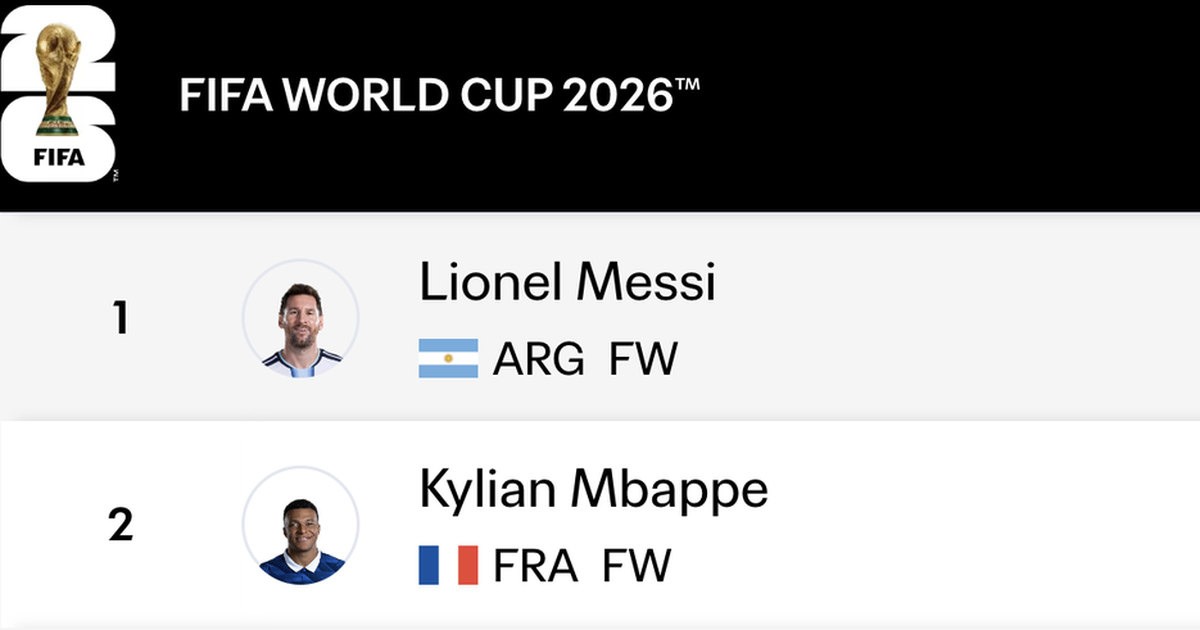 Danh sách đua Vua phá lưới World Cup 2026: Messi đòi lại ngôi đầu