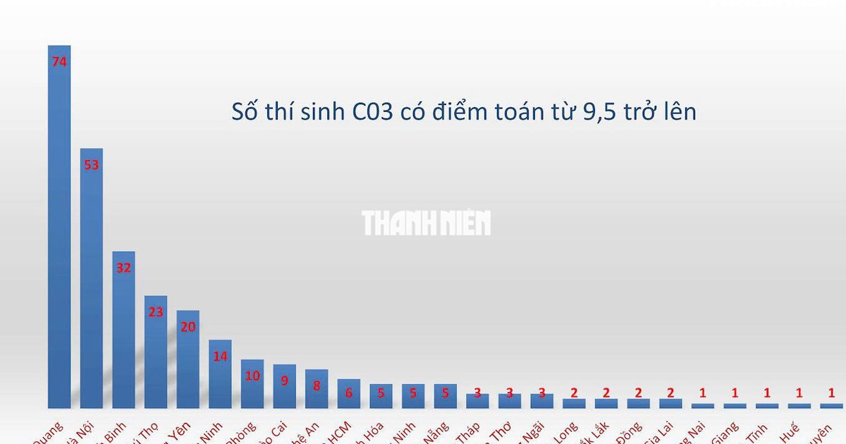 thanhnien.vn