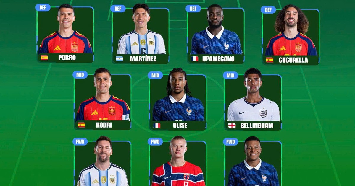 FIFA công bố đội hình tiêu biểu World Cup 2026: Messi và Mbappe góp mặt, Vozinha gây tranh cãi