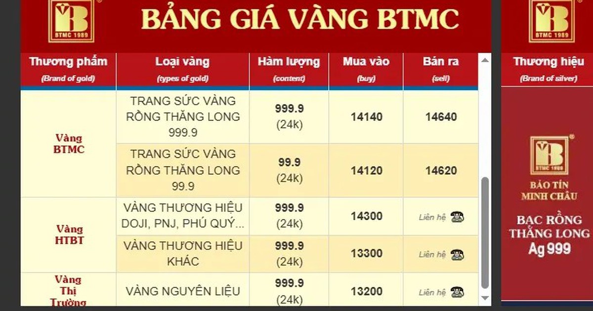 Bảo Tín Minh Châu công khai giá thu mua vàng PNJ, Doji, Phú Quý