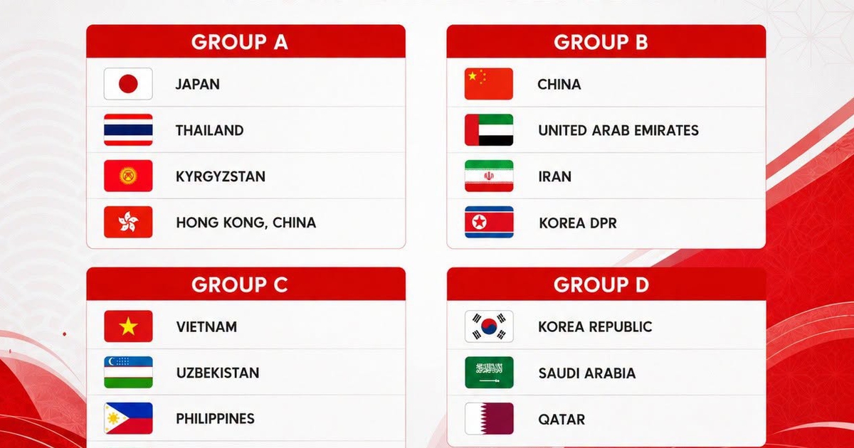 Xác định đối thủ của U.23 Việt Nam tại ASIAD 20: Chung bảng Uzbekistan, Philippines và Kuwait