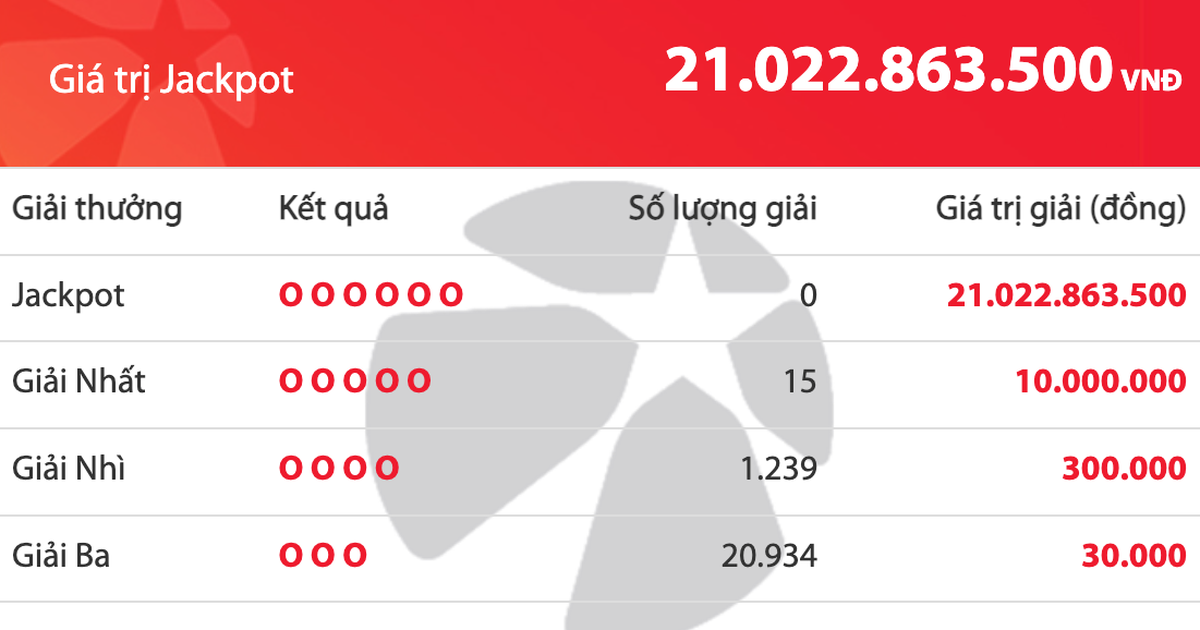 Kết quả xổ số Vietlott Mega 6/45 tối 24.7, giải độc đắc tăng 21 tỉ đồng
