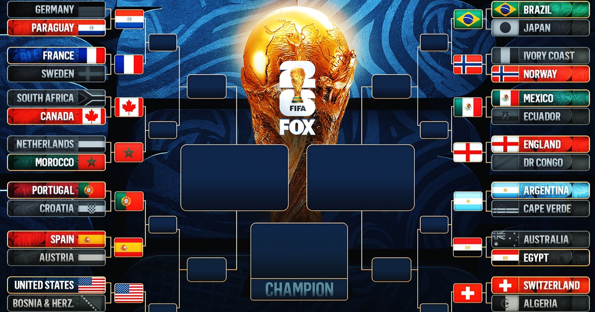 Sơ đồ thi đấu World Cup 2026 mới nhất: Ronaldo chạm trán Yamal