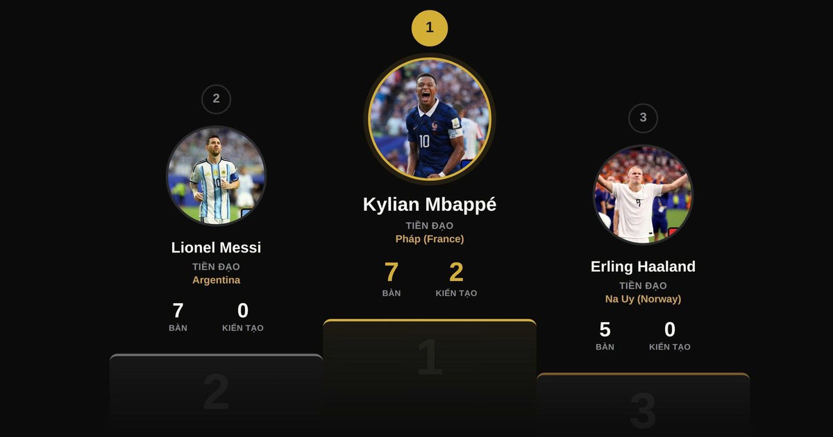 Messi ghi bàn siêu đẳng, vẫn bị đẩy thẳng xuống thứ 2 cuộc đua Vua phá lưới: Vì nhân vật này...