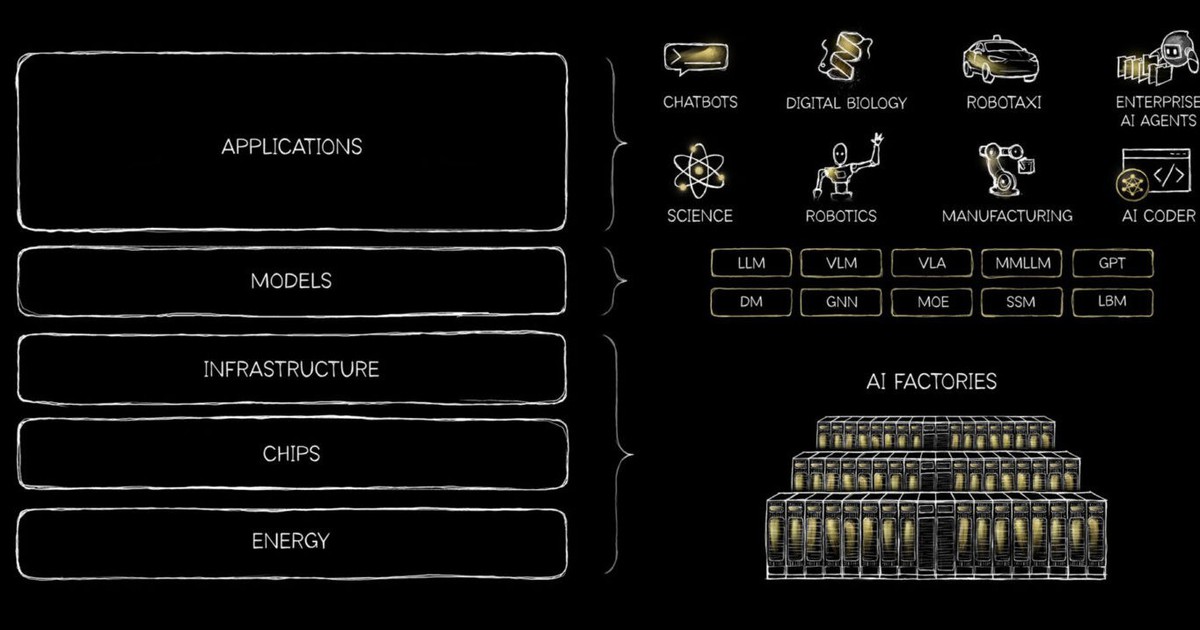 NVIDIA và bài toán năng lực AI quốc gia: Cơ hội chiến lược cho Việt Nam