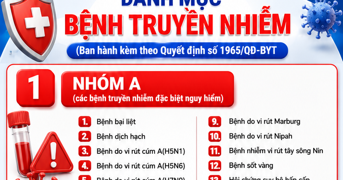Bộ Y tế ban h&agrave;nh danh mục 15 bệnh truyền nhiễm đặc biệt nguy hiểm