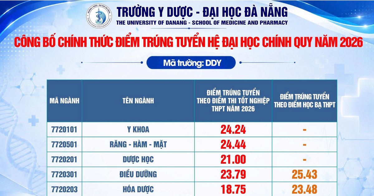 Sứ mệnh và tầm nhìn