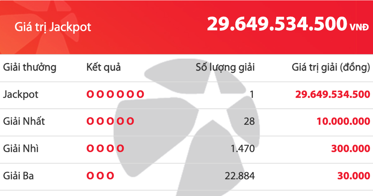 Tối nay 2.8, có người trúng độc đắc 29,6 tỉ đồng Vietlott Mega 6/45