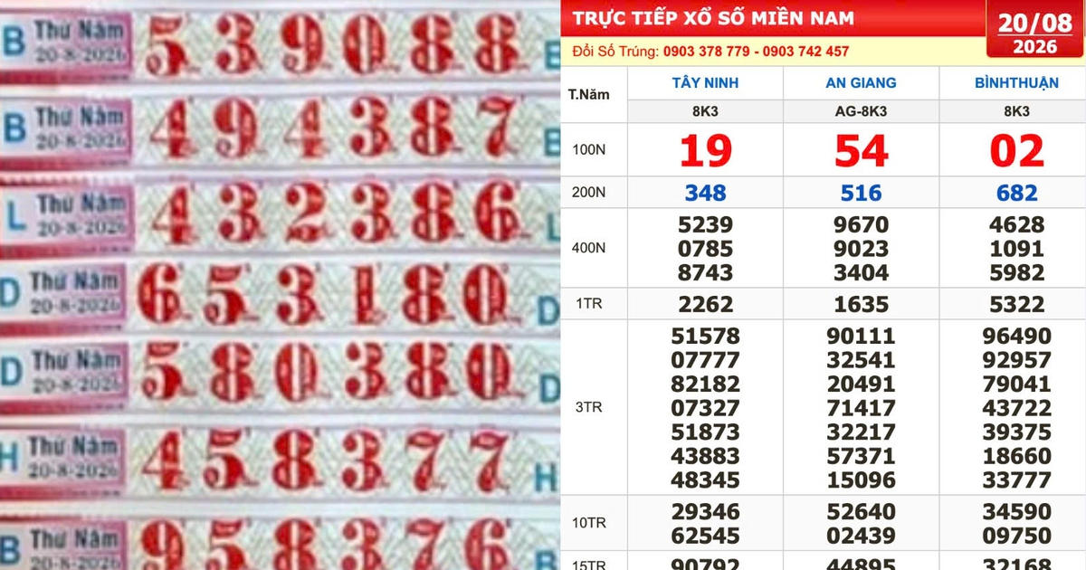 Xổ số miền Nam ngày 20 tháng 8: Dãy số giúp 5 người trúng đài Bình Thuận
