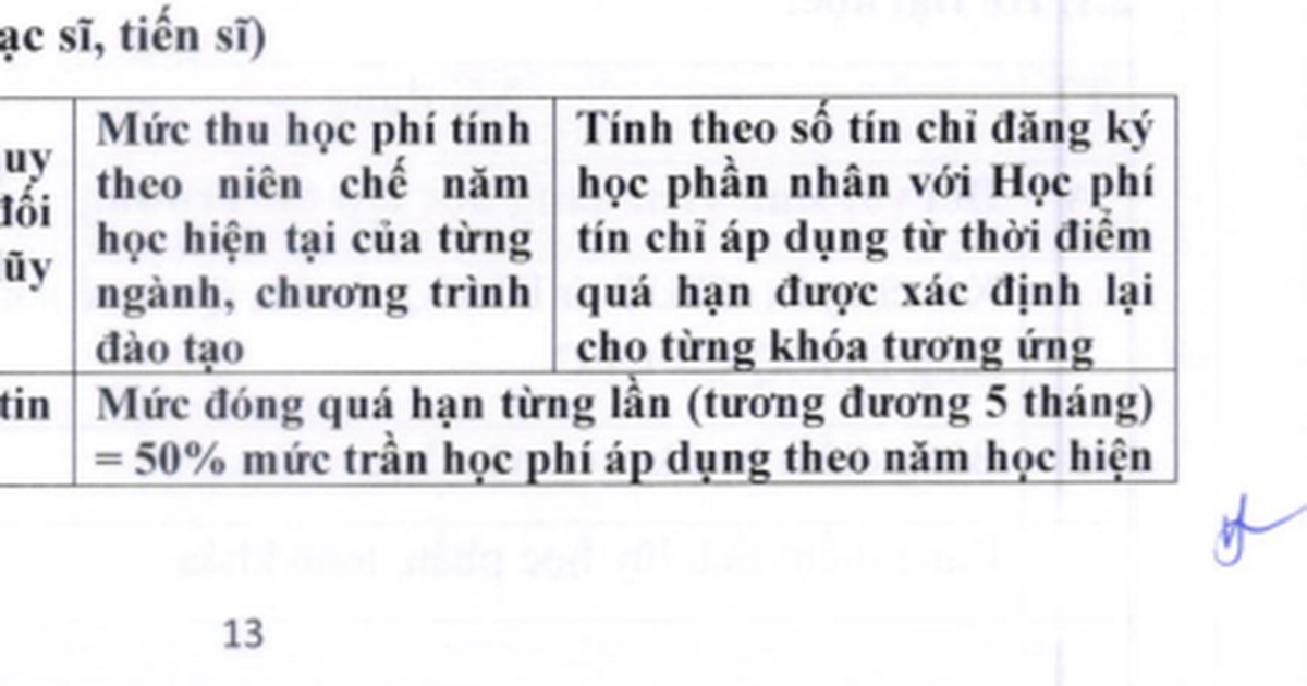 Trường ĐH Ngân hàng TP.HCM sẽ điều chỉnh quy định về học phí quá hạn