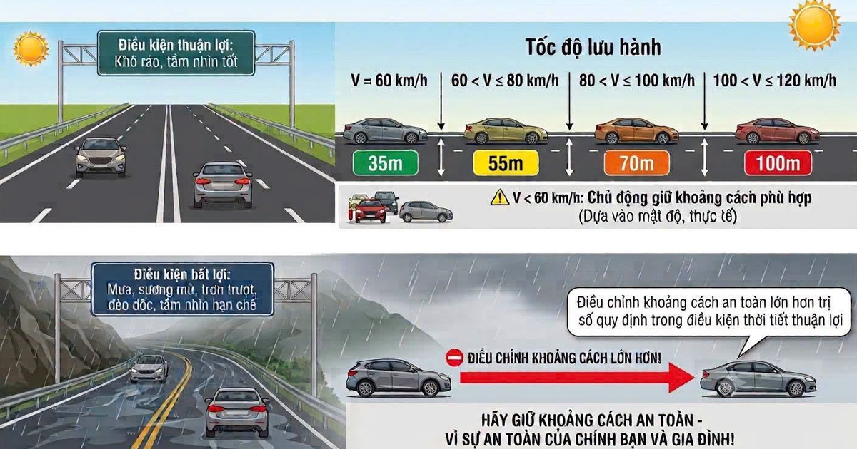 Lái xe thế nào để không bị phạt lỗi khoảng cách an toàn?