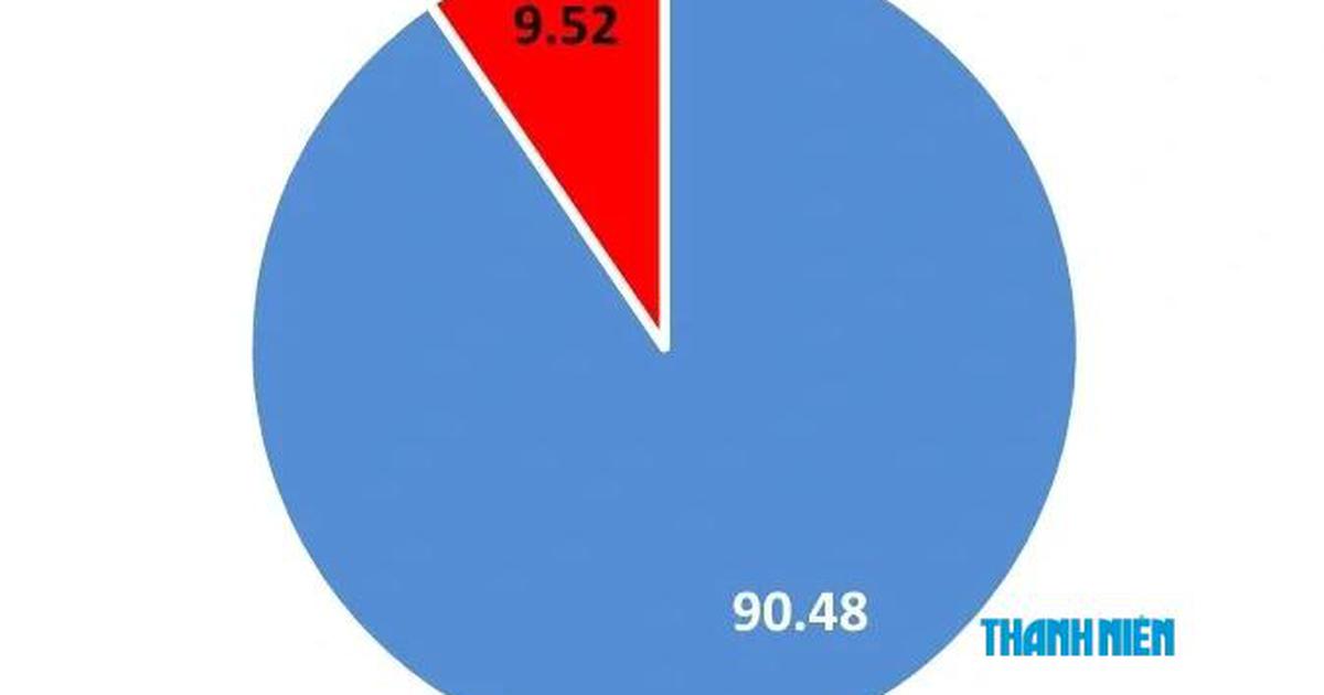 'Đóng băng' xét tuyển với thí sinh chuyên Tuyên Quang để điểm chuẩn không bị sai lệch