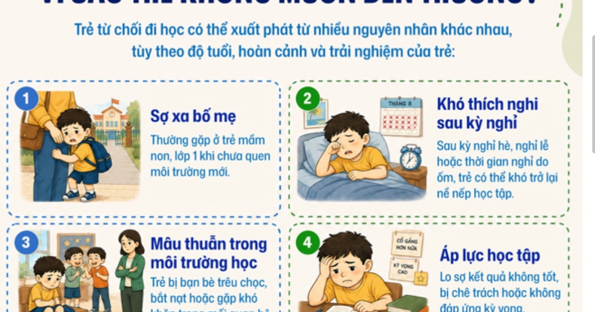 Căn bệnh khiến trẻ đau bụng, nôn mỗi khi đi học