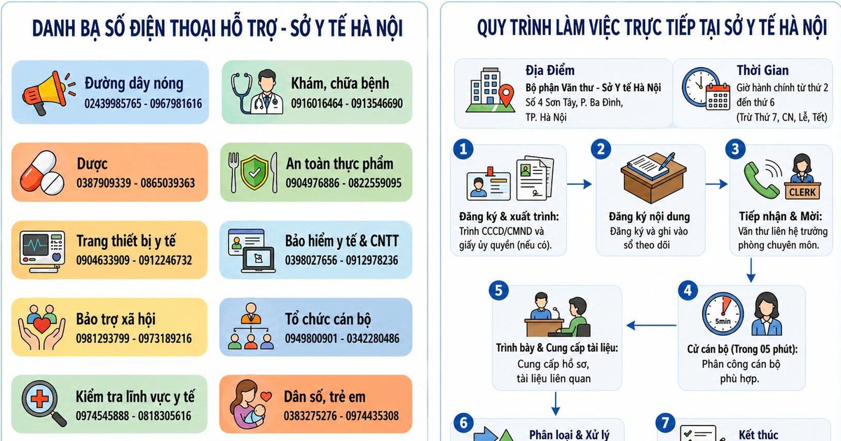 Hà Nội hướng dẫn tra cứu cơ sở khám chữa bệnh được cấp phép hoạt động