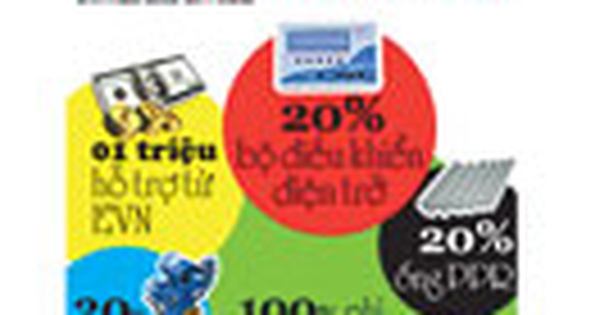 Tận hưởng siêu khuyến mãi nhân dịp ra mắt Solar BK Power