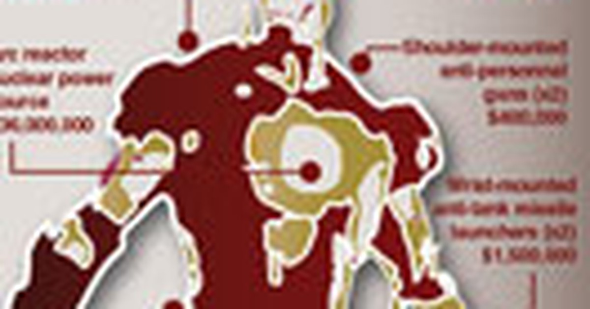 Bộ giáp của Iron Man trị giá bao nhiêu?