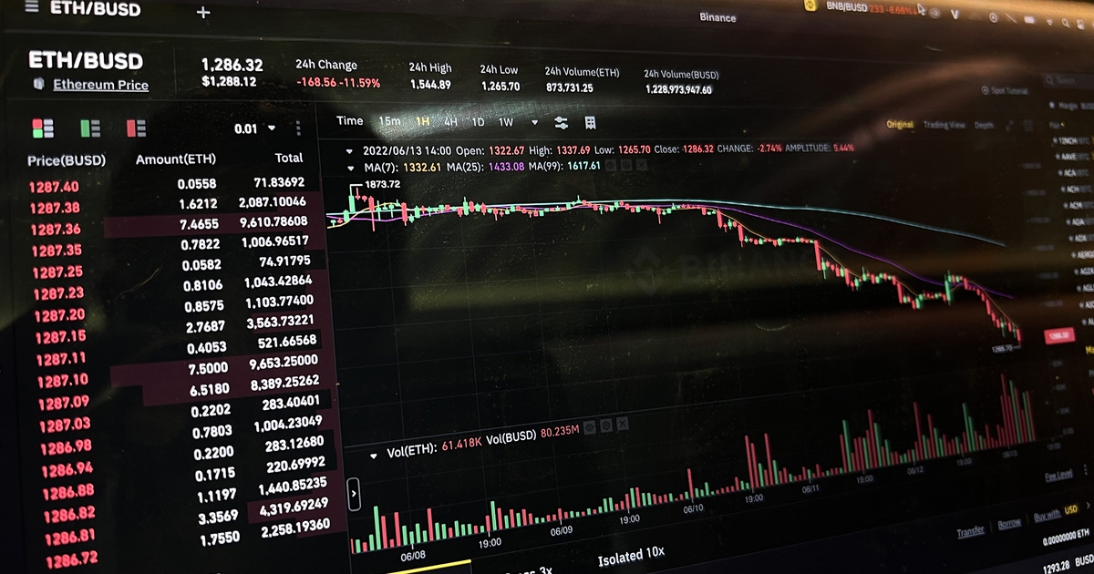 Thị trường crypto 'nhuốm' đỏ: BTC, ETH lập đáy mới