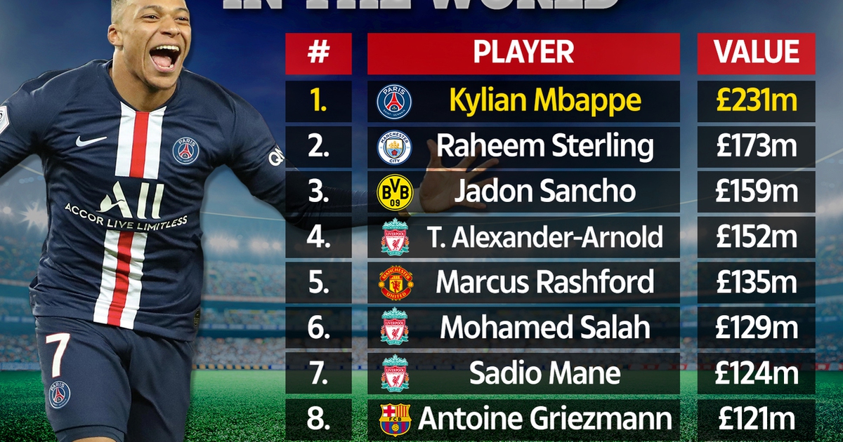 Tin chuyển nhượng Man City hôm nay: ‘Man xanh’ chi 300 triệu bảng quyết đấu Liverpool