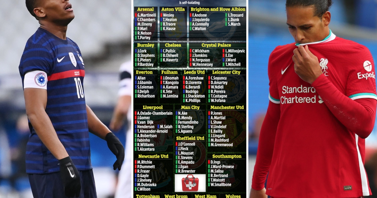 Ngoại hạng Anh tổn thất kinh hoàng, hơn 100 cầu thủ vắng mặt vì ‘virus FIFA’