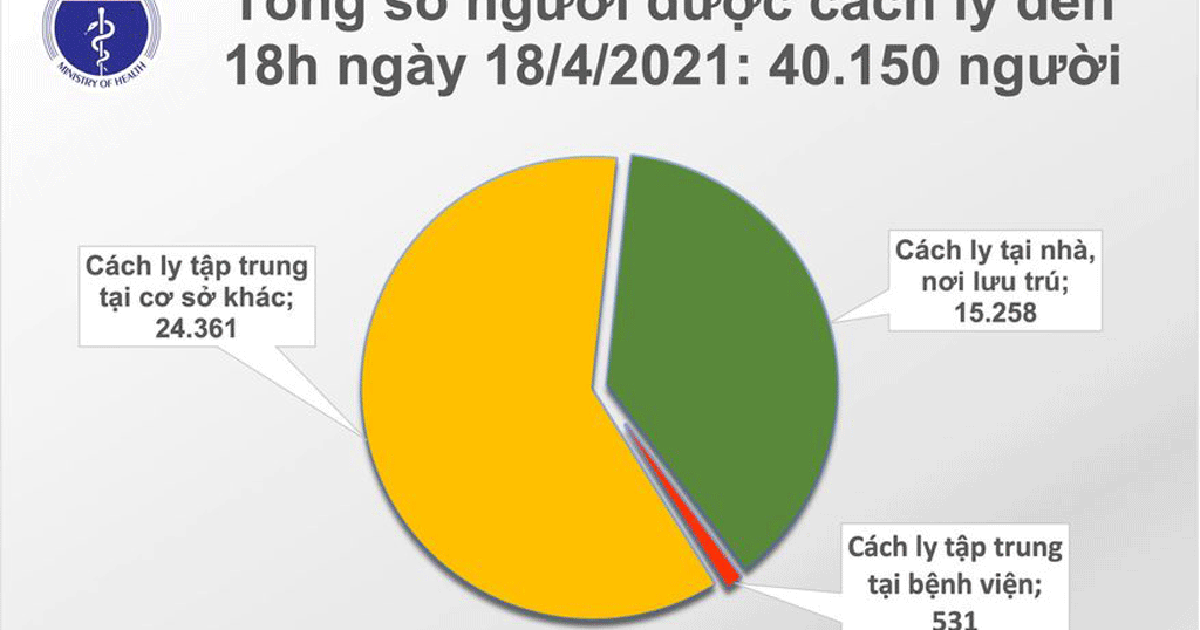 Thêm 3 ca nhập cảnh dương tính Covid-19 tại Hòa Bình, Bắc Ninh và Khánh Hòa
